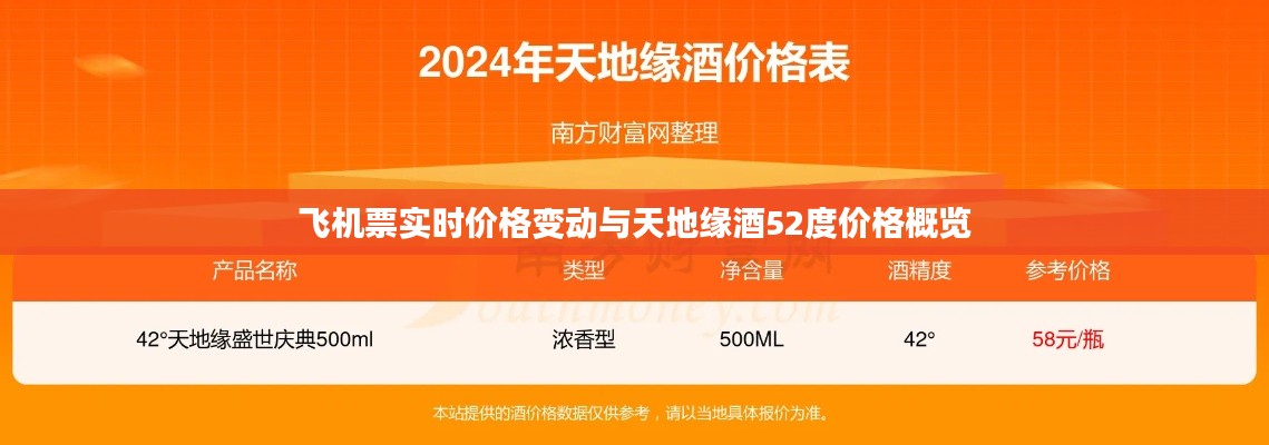 飞机票实时价格变动与天地缘酒52度价格概览