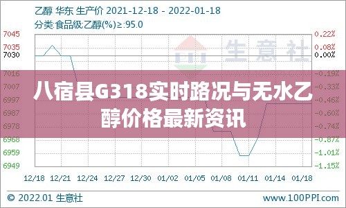 八宿县G318实时路况与无水乙醇价格最新资讯