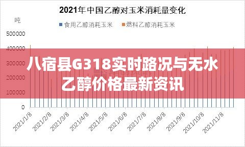 八宿县G318实时路况与无水乙醇价格最新资讯