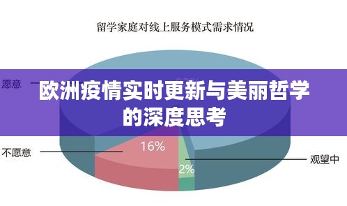 欧洲疫情实时更新与美丽哲学的深度思考