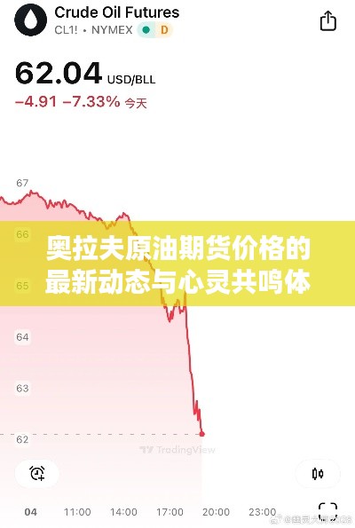 奥拉夫原油期货价格的最新动态与心灵共鸣体验