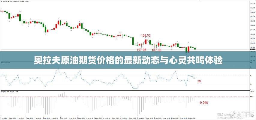 奥拉夫原油期货价格的最新动态与心灵共鸣体验