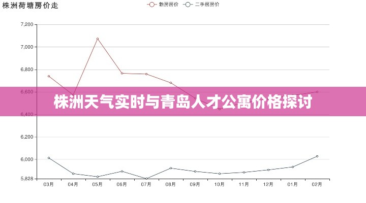 株洲天气实时与青岛人才公寓价格探讨