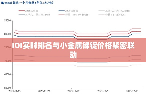 IOI实时排名与小金属锑锭价格紧密联动