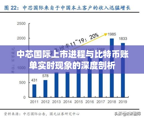 中芯国际上市进程与比特币账单实时现象的深度剖析