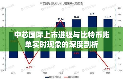 中芯国际上市进程与比特币账单实时现象的深度剖析