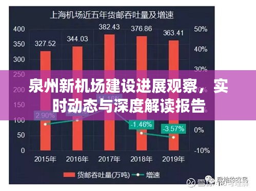 泉州新机场建设进展观察,实时动态与深度解读报告