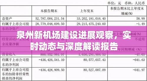 泉州新机场建设进展观察,实时动态与深度解读报告
