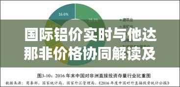 国际铝价实时与他达那非价格协同解读及风险防范