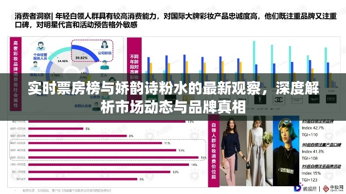 实时票房榜与娇韵诗粉水的最新观察,深度解析市场动态与品牌真相