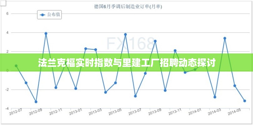 法兰克福实时指数与里建工厂招聘动态探讨