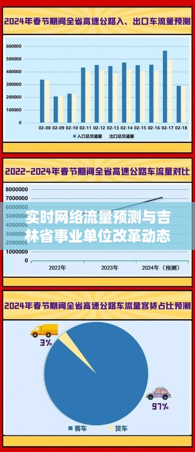 实时网络流量预测与吉林省事业单位改革动态速递
