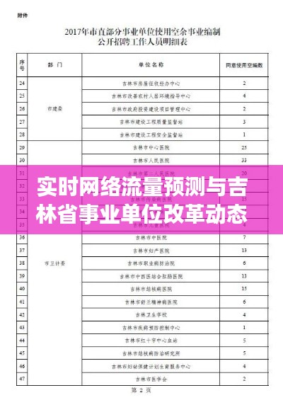 实时网络流量预测与吉林省事业单位改革动态速递