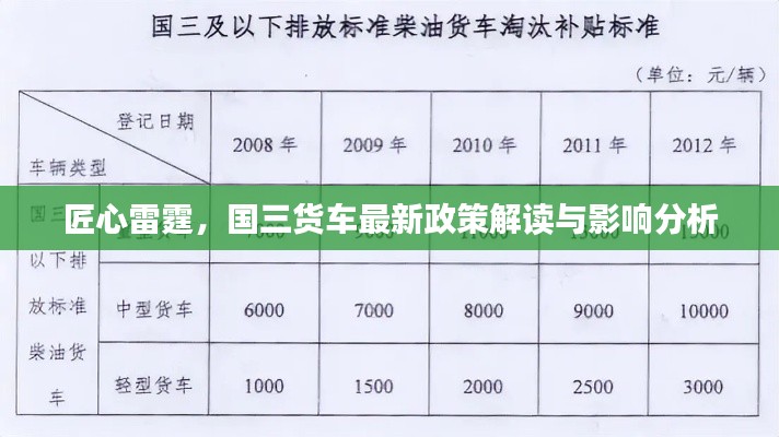 匠心雷霆,国三货车最新政策解读与影响分析