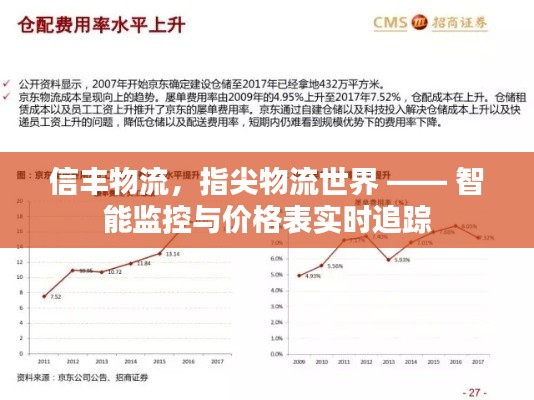 信丰物流,指尖物流世界 —— 智能监控与价格表实时追踪