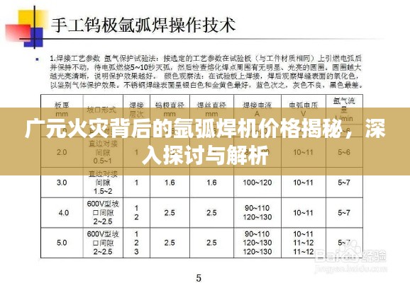 广元火灾背后的氩弧焊机价格揭秘,深入探讨与解析