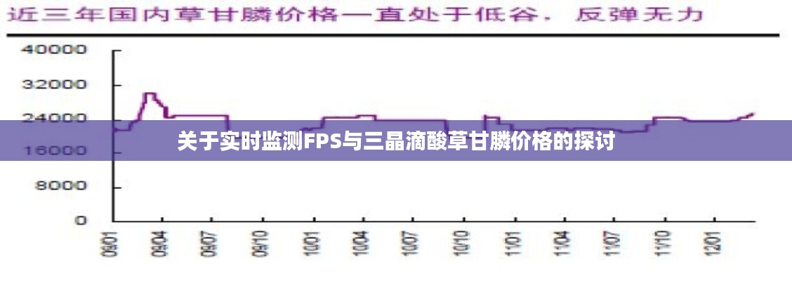 关于实时监测FPS与三晶滴酸草甘膦价格的探讨