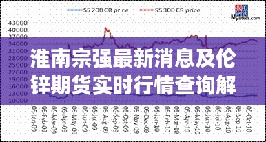 淮南宗强最新消息及伦锌期货实时行情查询解析
