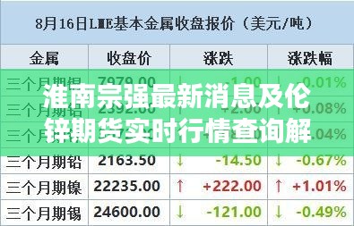 淮南宗强最新消息及伦锌期货实时行情查询解析