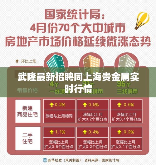 武隆最新招聘同上海贵金属实时行情
