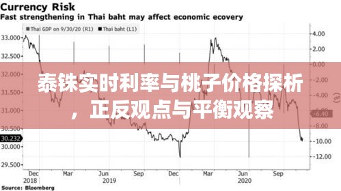 泰铢实时利率与桃子价格探析,正反观点与平衡观察