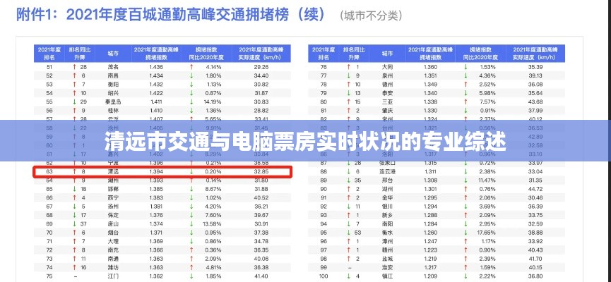 清远市交通与电脑票房实时状况的专业综述