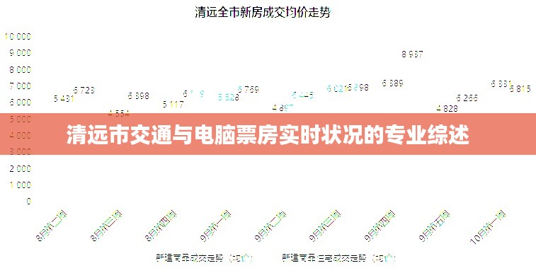 清远市交通与电脑票房实时状况的专业综述