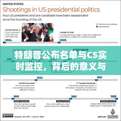 特朗普公布名单与CS实时监控,背后的意义与影响解析