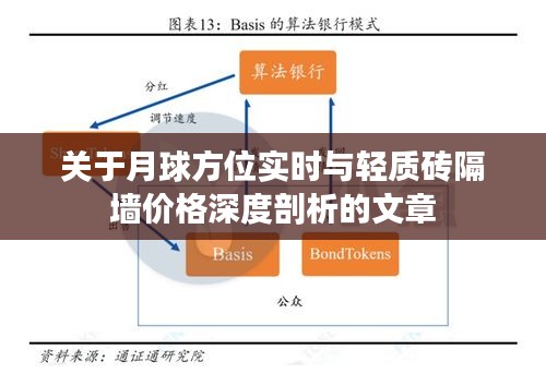 关于月球方位实时与轻质砖隔墙价格深度剖析的文章