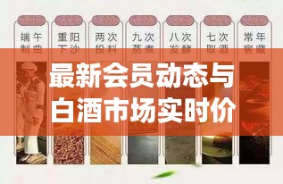 最新会员动态与白酒市场实时价格走势深度解析