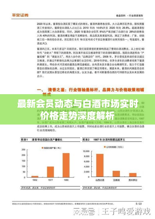 最新会员动态与白酒市场实时价格走势深度解析