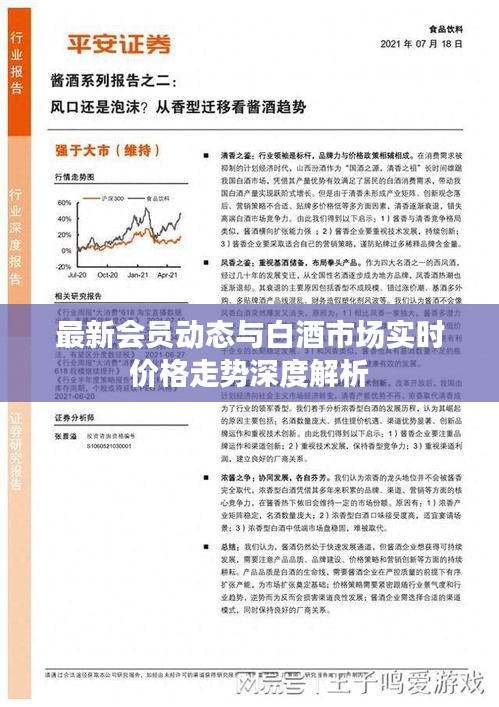 最新会员动态与白酒市场实时价格走势深度解析