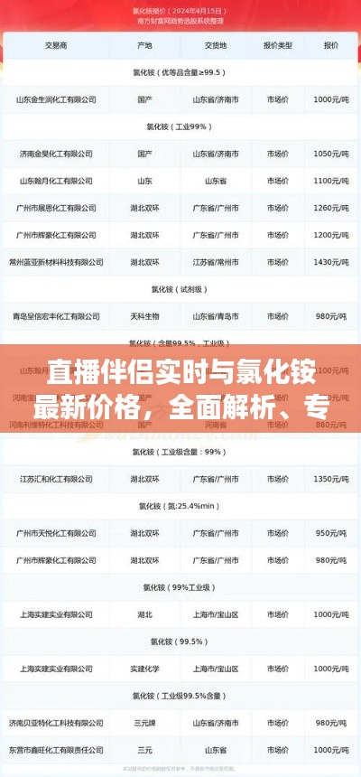 直播伴侣实时与氯化铵最新价格,全面解析、专家解读及防范虚假宣传