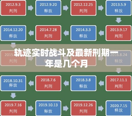 轨迹实时战斗及最新刑期一年是几个月