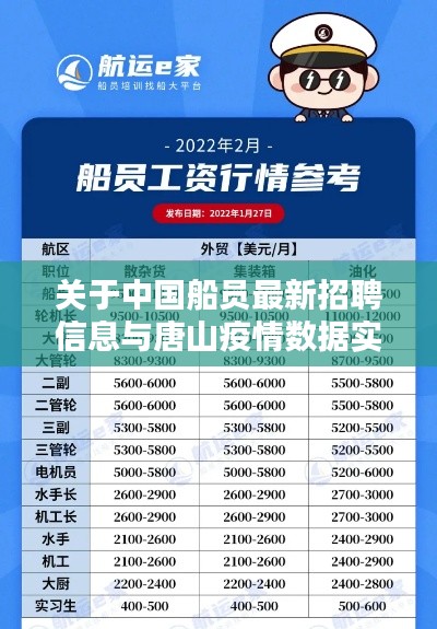 关于中国船员最新招聘信息与唐山疫情数据实时查询的详解