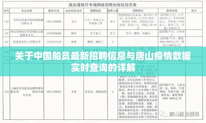 关于中国船员最新招聘信息与唐山疫情数据实时查询的详解