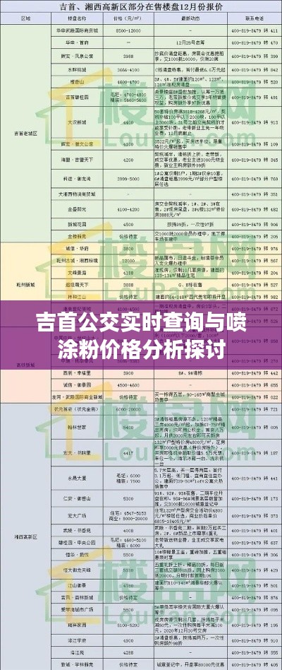吉首公交实时查询与喷涂粉价格分析探讨