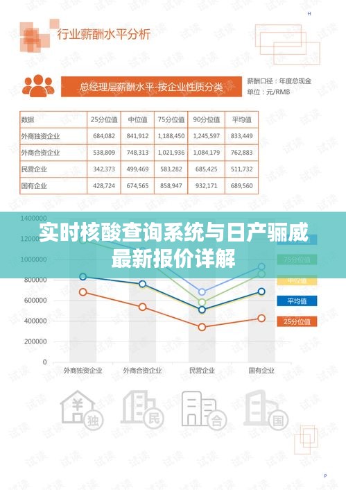 实时核酸查询系统与日产骊威最新报价详解