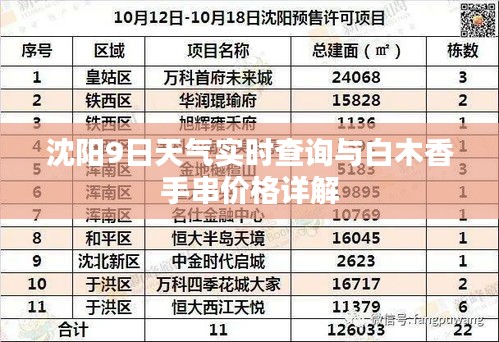 沈阳9日天气实时查询与白木香手串价格详解