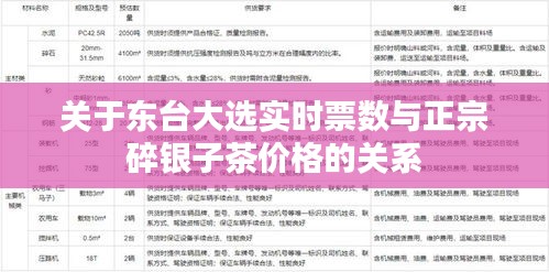 关于东台大选实时票数与正宗碎银子茶价格的关系