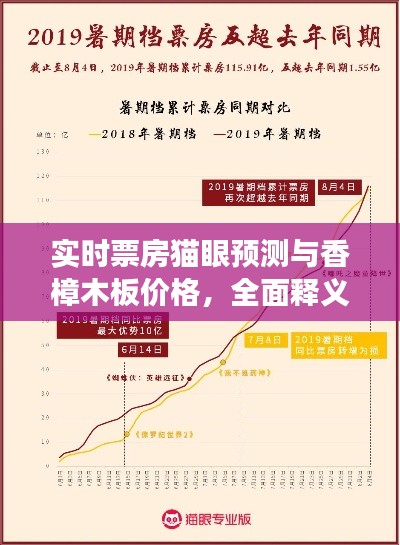 实时票房猫眼预测与香樟木板价格,全面释义、深度解读及风险预警