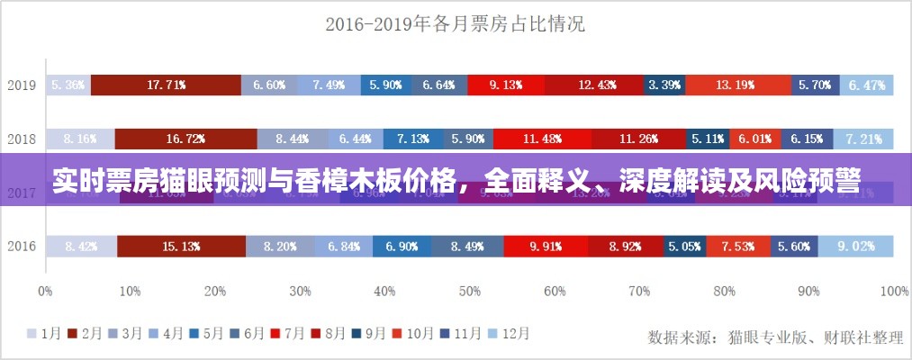 实时票房猫眼预测与香樟木板价格,全面释义、深度解读及风险预警