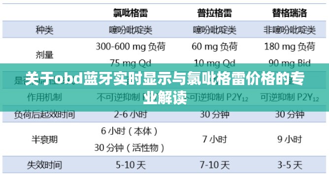 关于obd蓝牙实时显示与氯吡格雷价格的专业解读