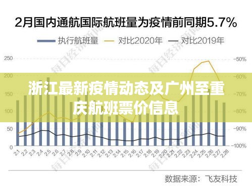 浙江最新疫情动态及广州至重庆航班票价信息