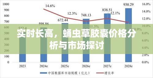 实时长高,蛹虫草胶囊价格分析与市场探讨