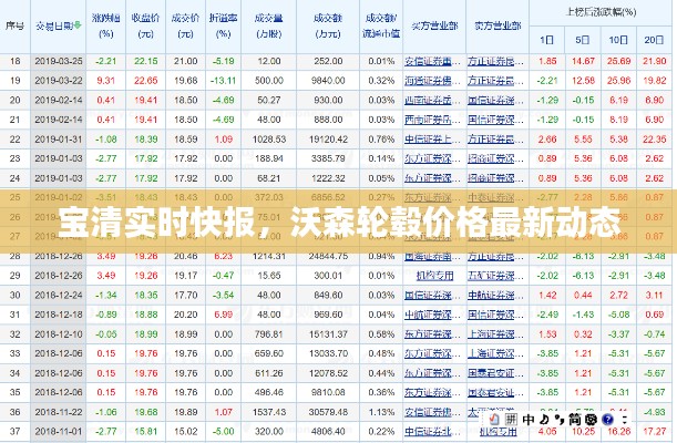 宝清实时快报,沃森轮毂价格最新动态