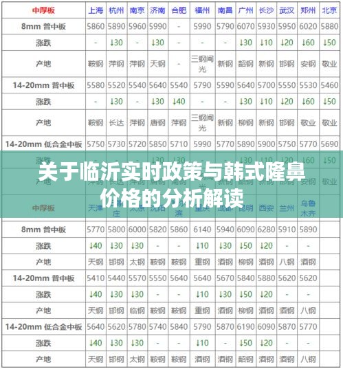 关于临沂实时政策与韩式隆鼻价格的分析解读