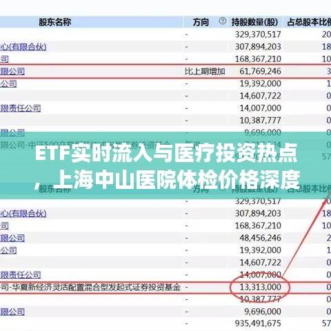 ETF实时流入与医疗投资热点,上海中山医院体检价格深度解读及健康投资探讨