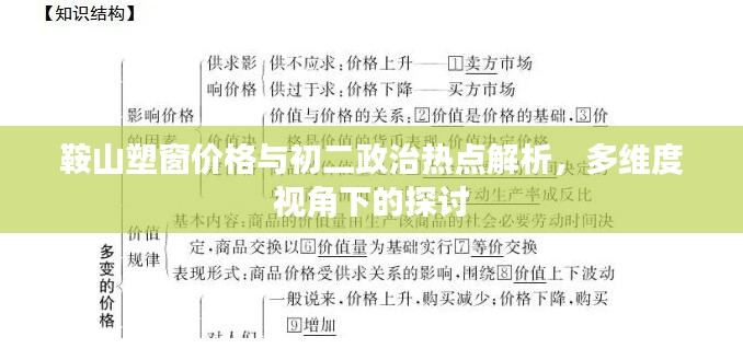 鞍山塑窗价格与初二政治热点解析,多维度视角下的探讨