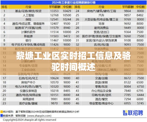 黎塘工业区实时招工信息及骆驼时间概述